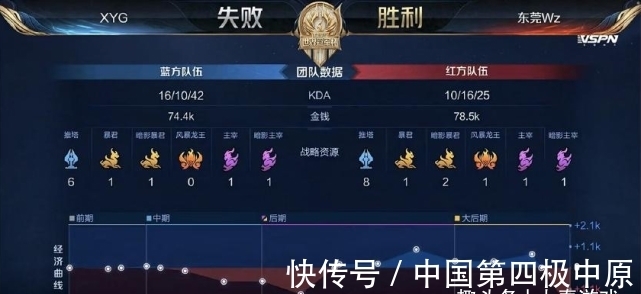li li